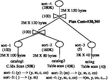 Figure 31