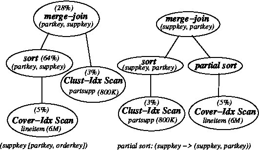 Figure 32