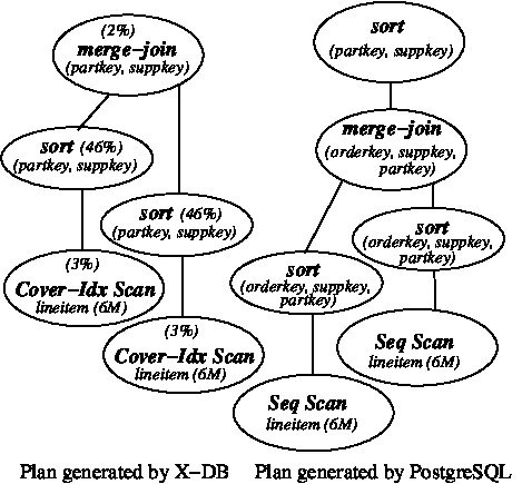 Figure 33