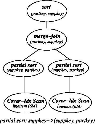 Figure 34