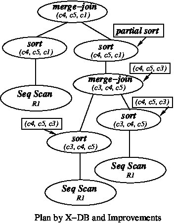 Figure 35