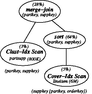 Figure 36