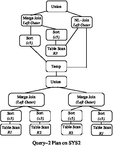 Figure 37