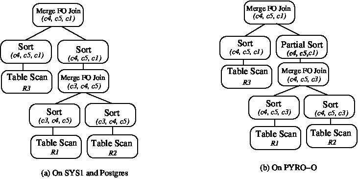 Figure 38
