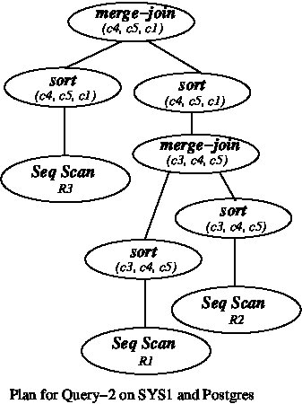 Figure 39