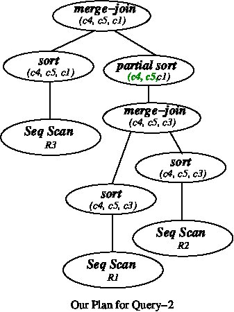 Figure 40
