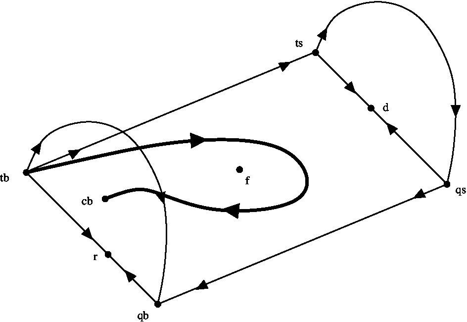 Figure 20