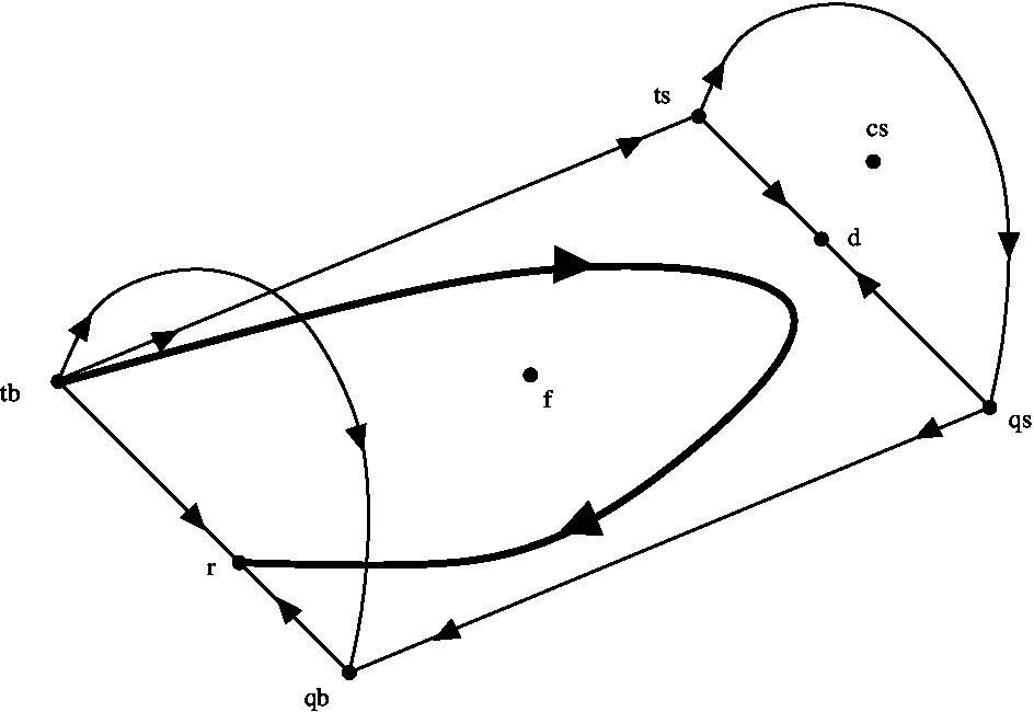 Figure 21