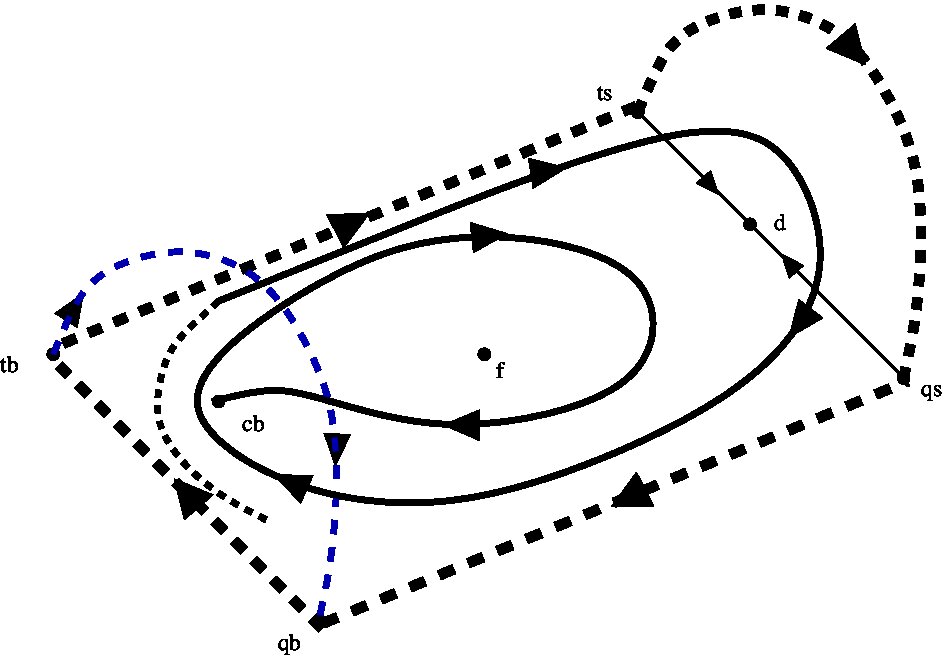 Figure 24