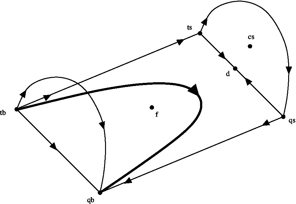 Figure 25