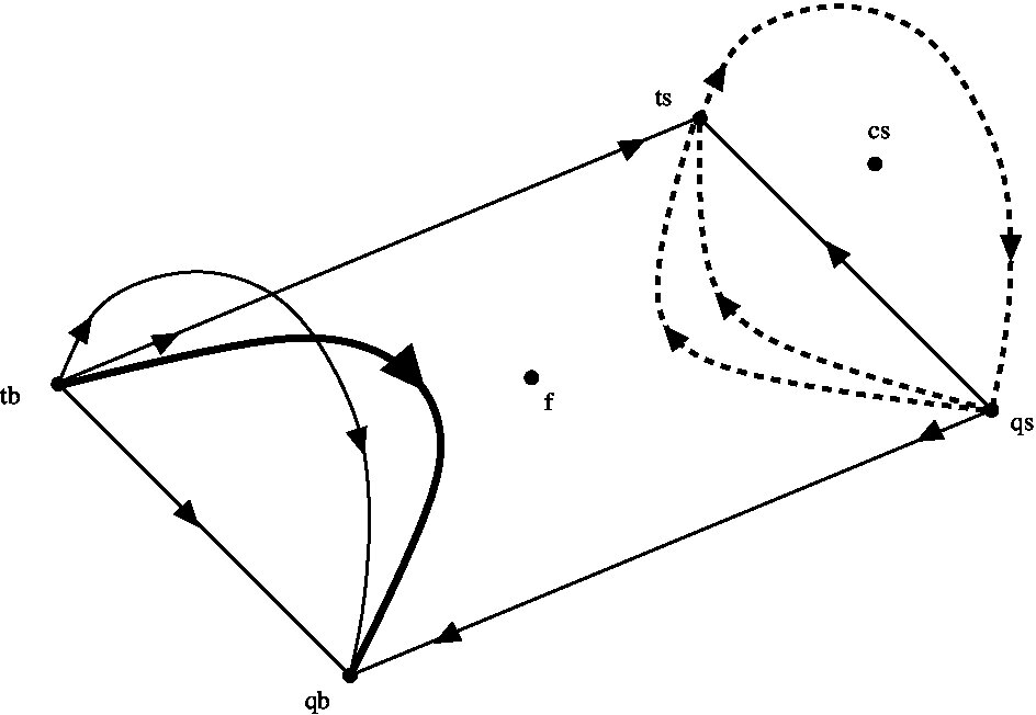 Figure 27