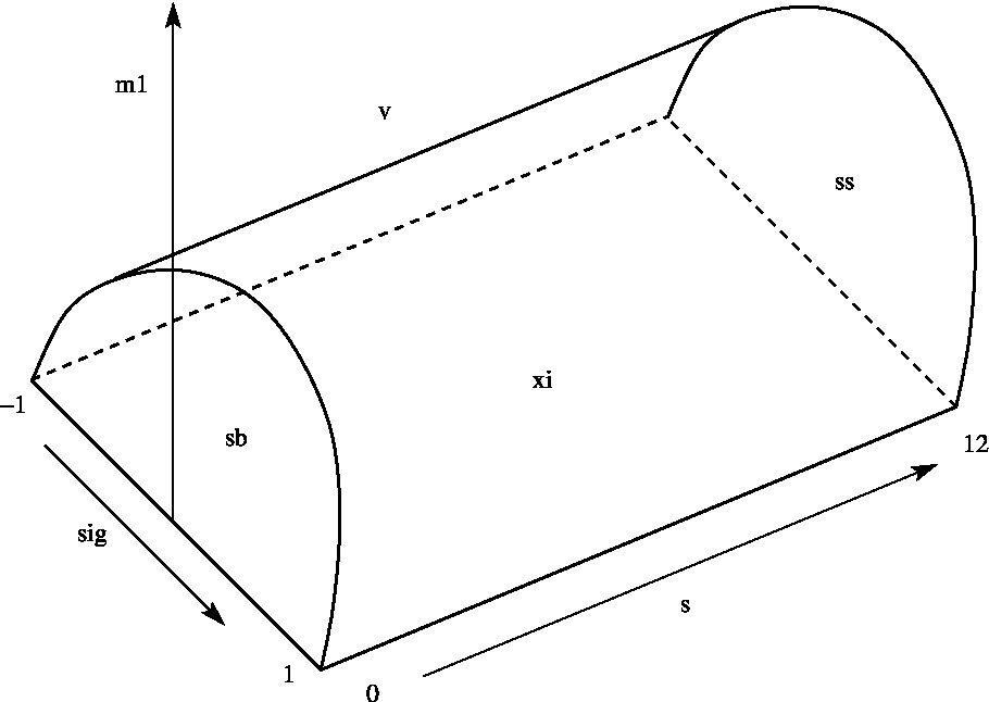 Figure 28