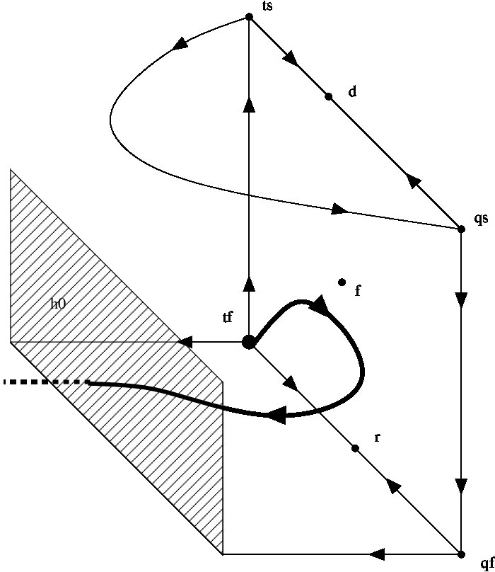 Figure 29