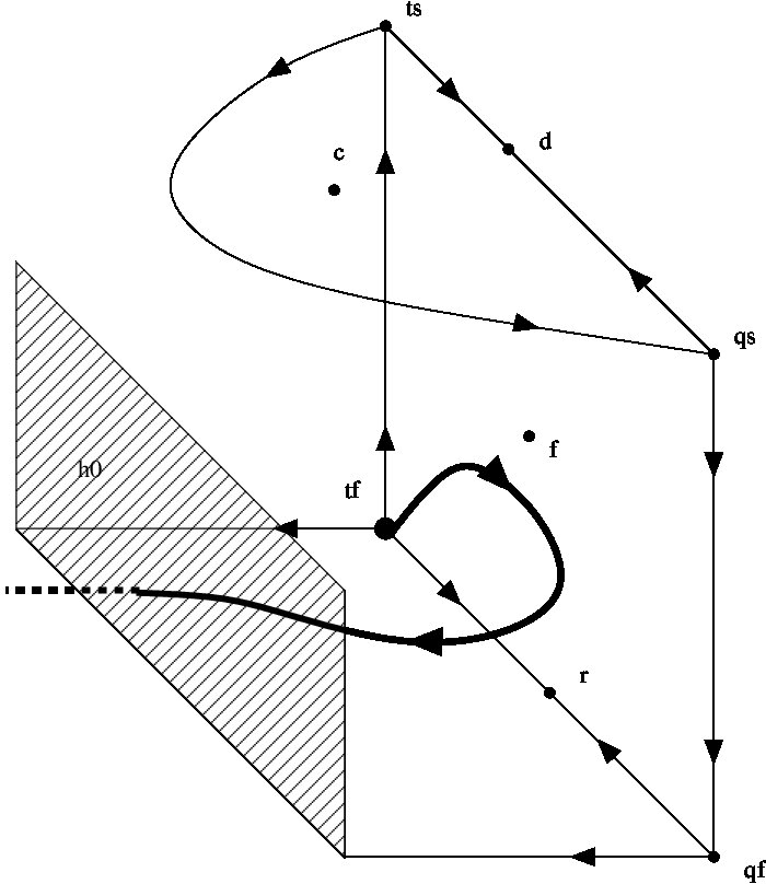 Figure 30
