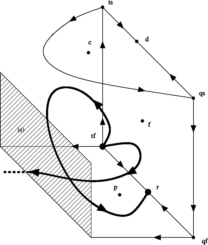 Figure 31