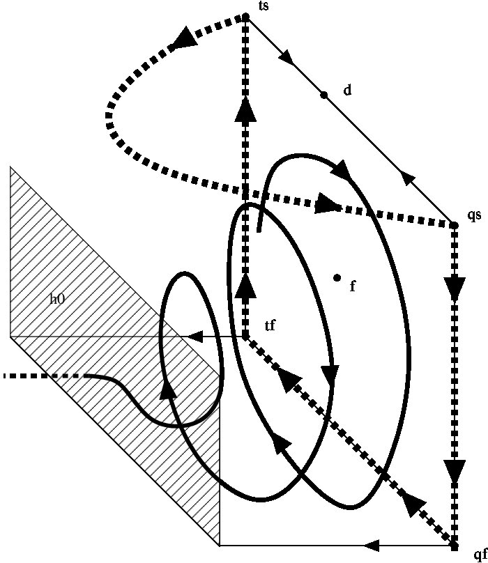 Figure 32