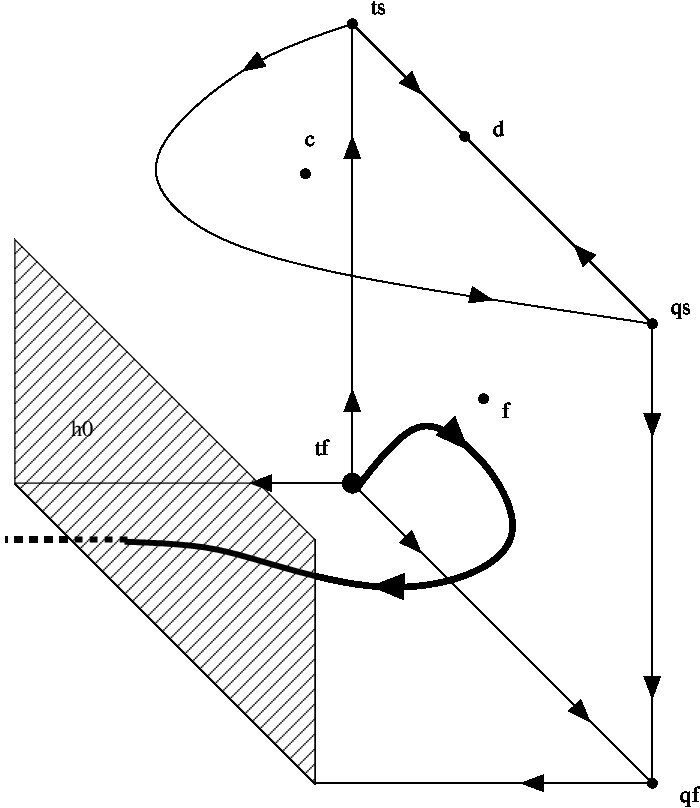 Figure 33