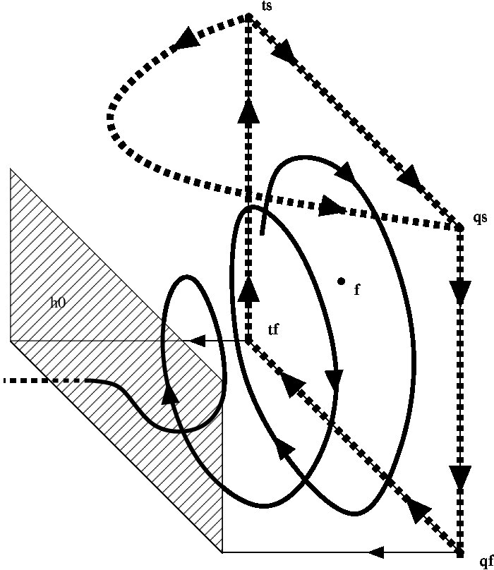 Figure 34