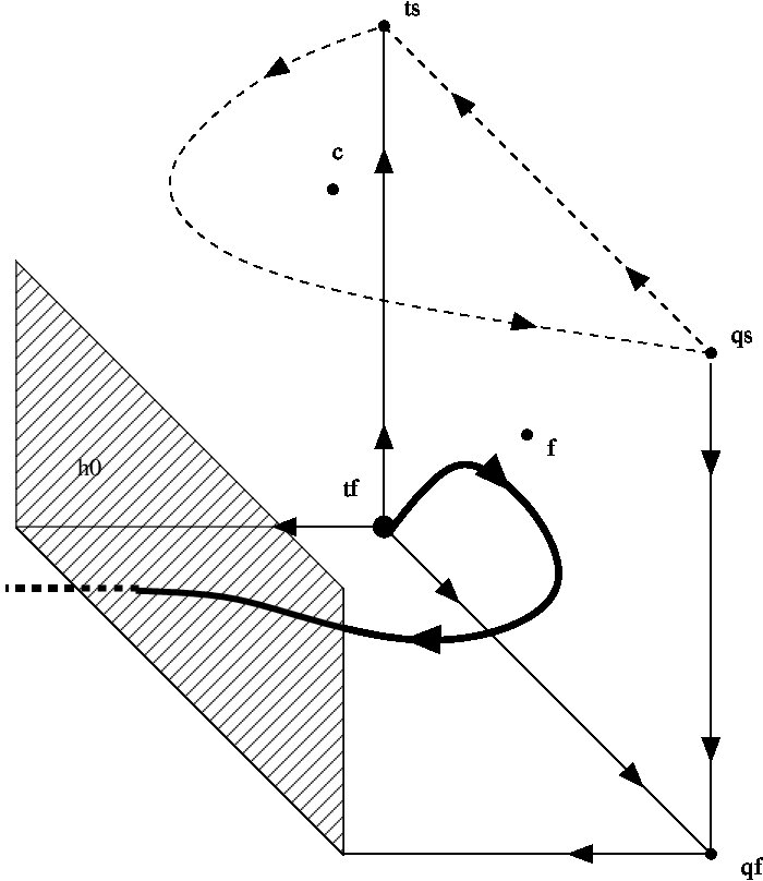 Figure 35