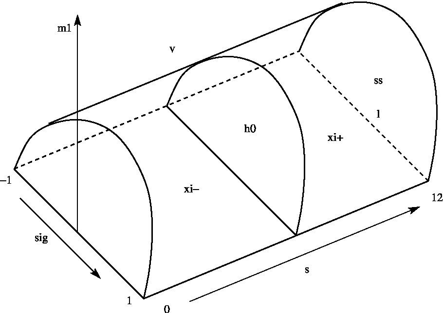 Figure 36