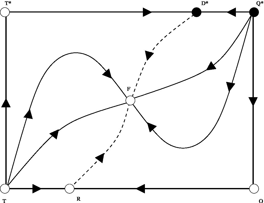 Figure 40