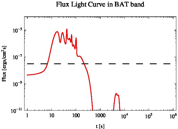 Figure 13