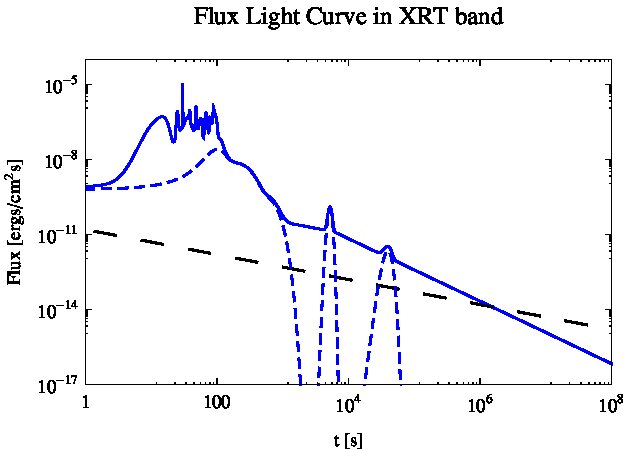 Figure 16