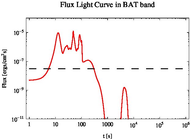 Figure 17