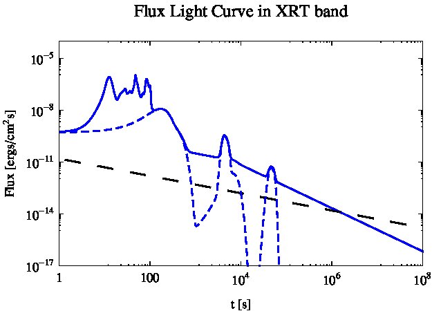 Figure 18