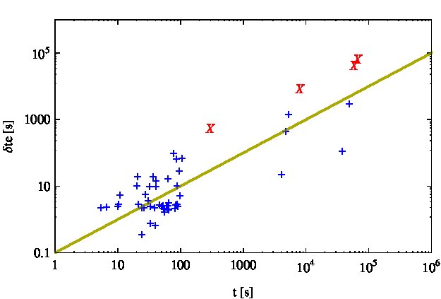 Figure 19