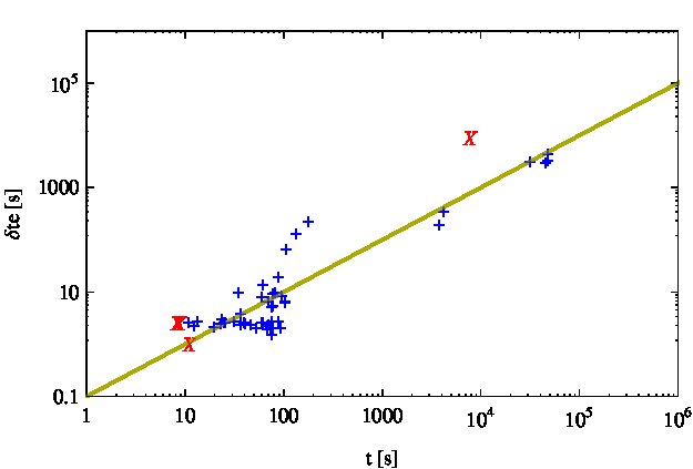 Figure 20