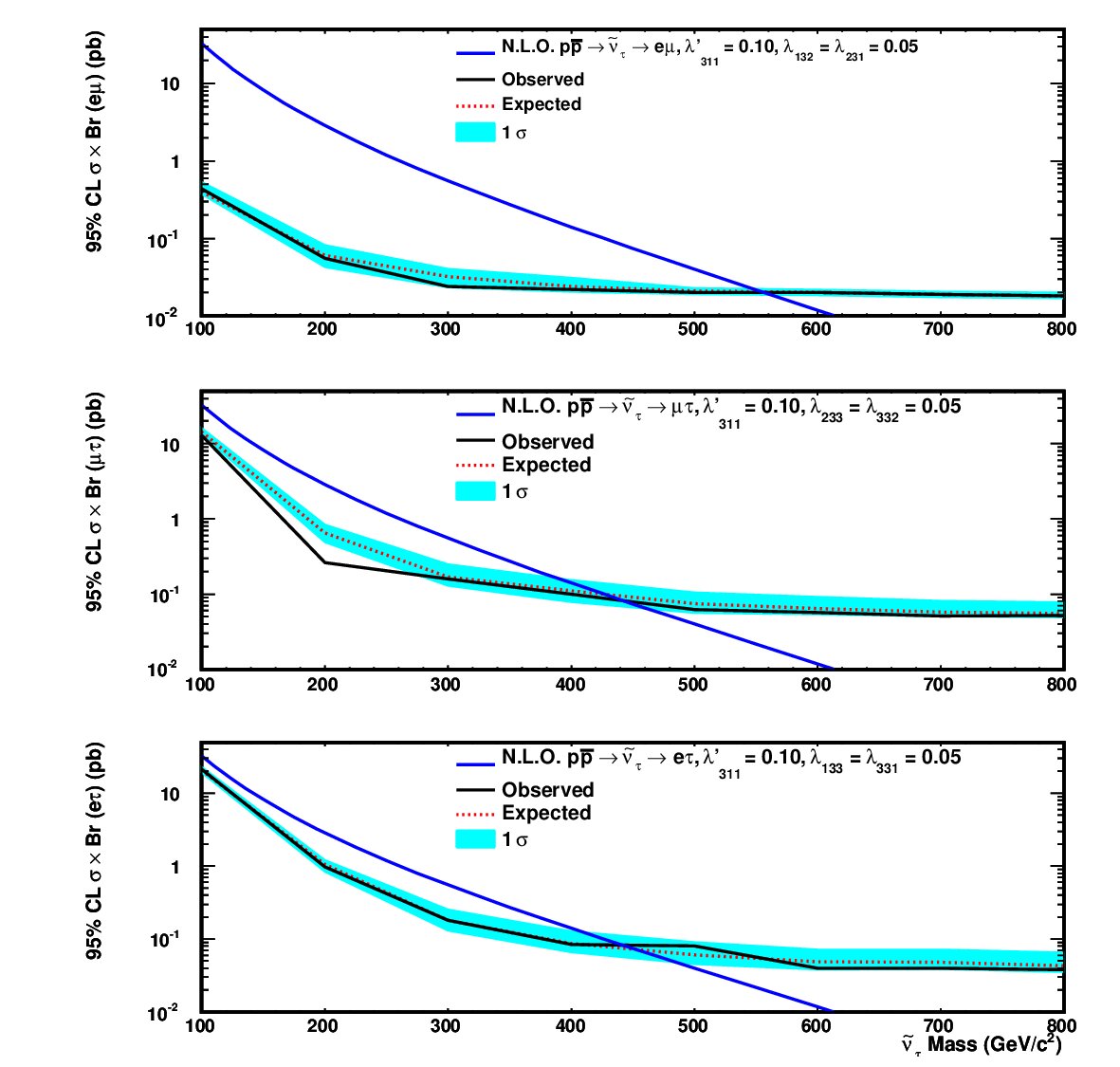 Figure 18