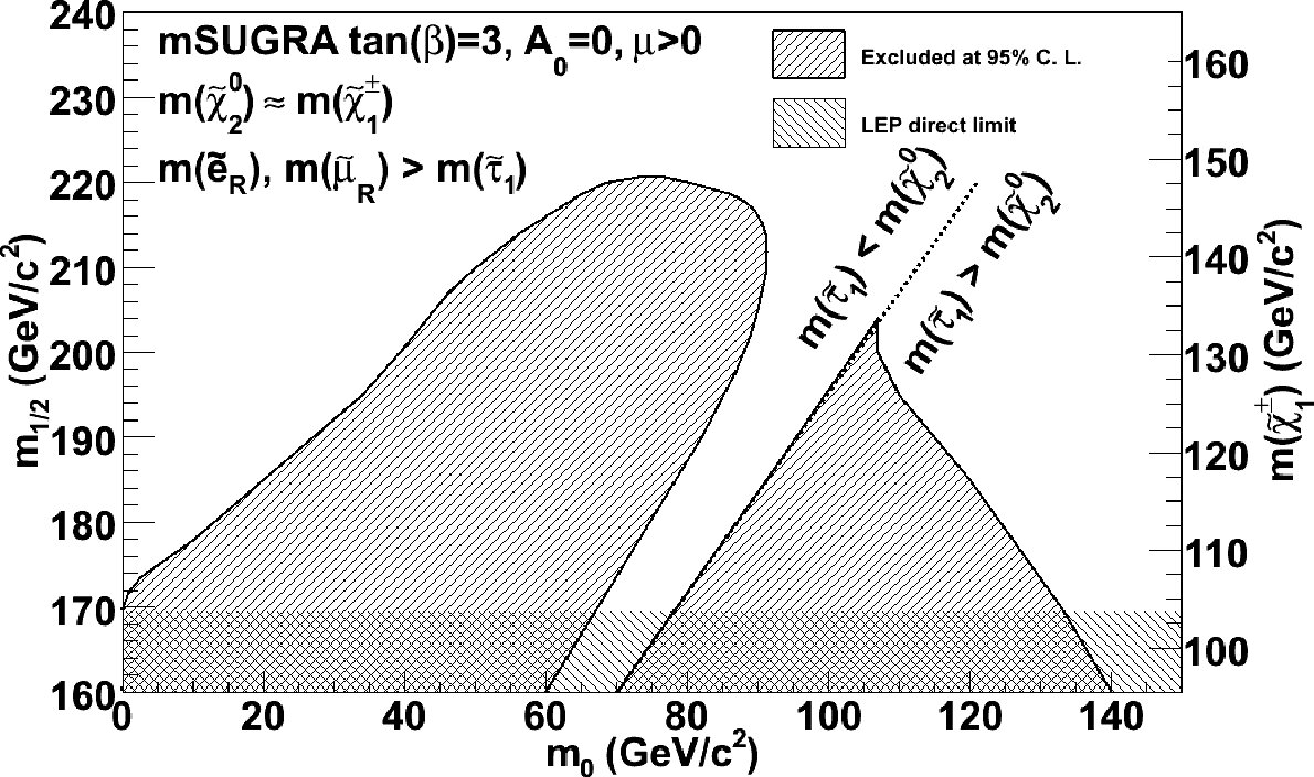 Figure 20