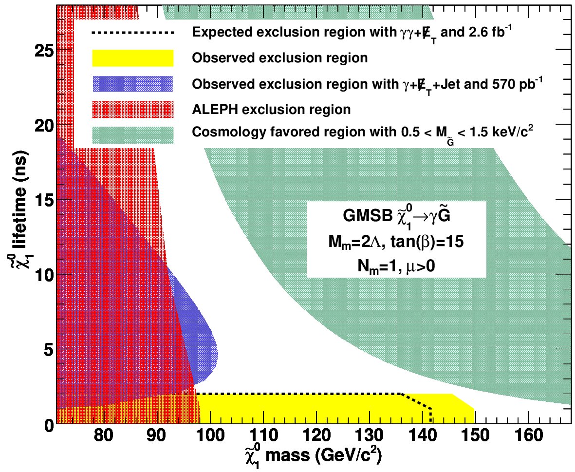 Figure 21