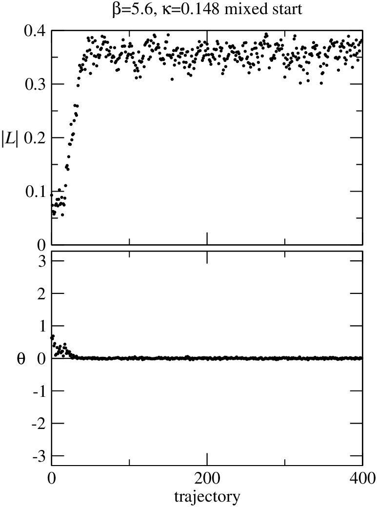 Figure 8