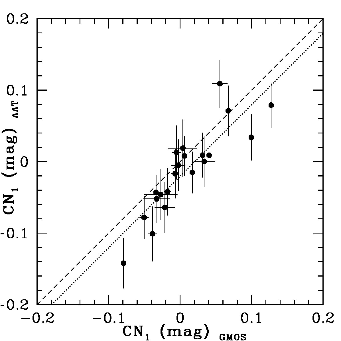 Figure 16