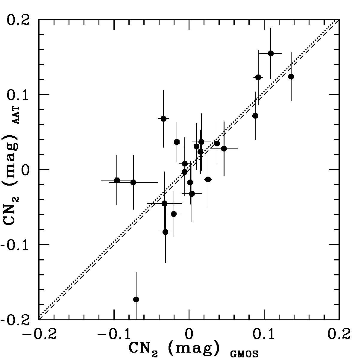 Figure 17