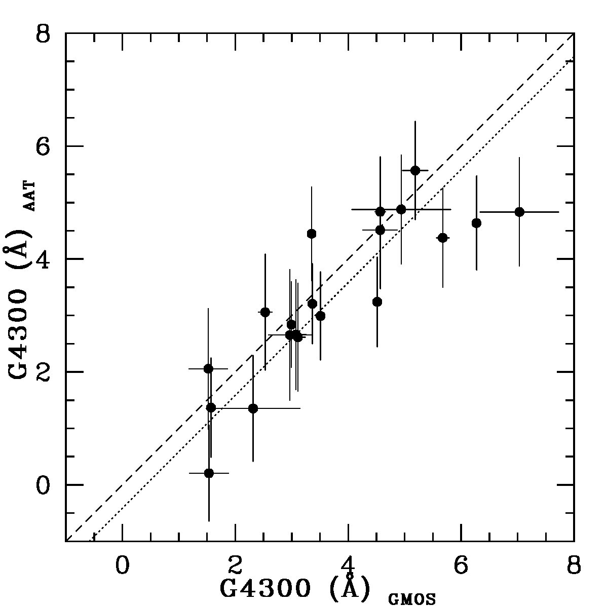 Figure 19
