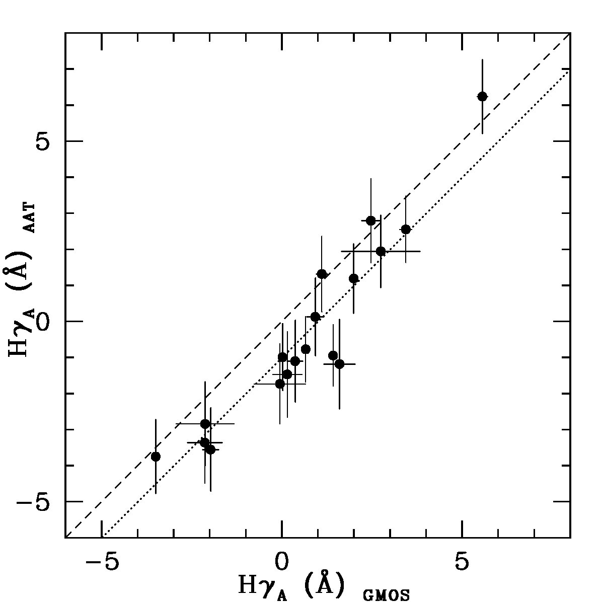 Figure 20