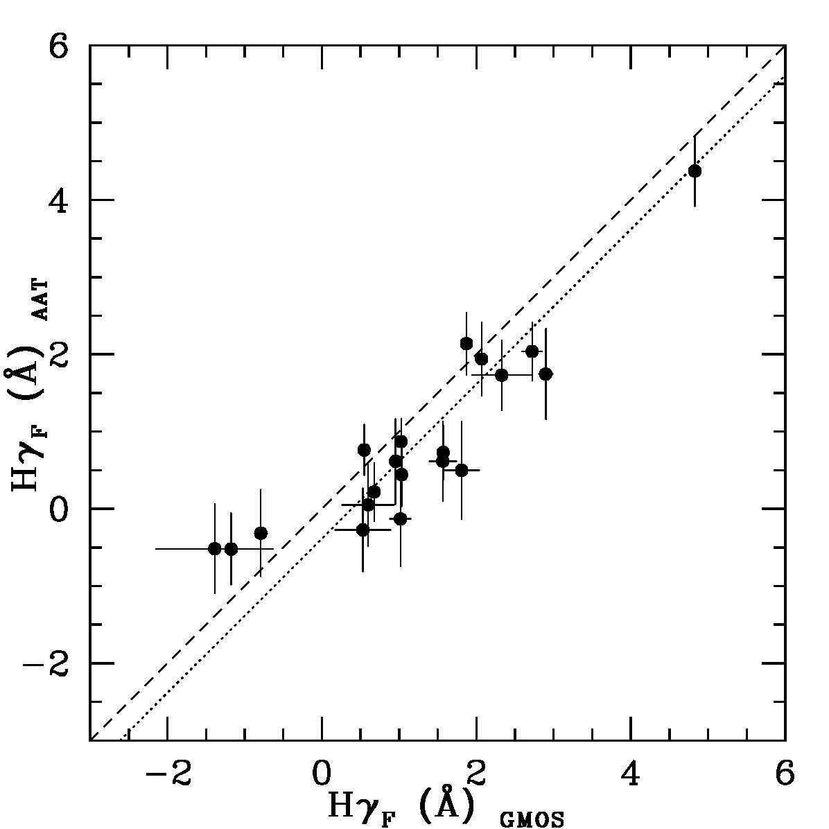 Figure 21