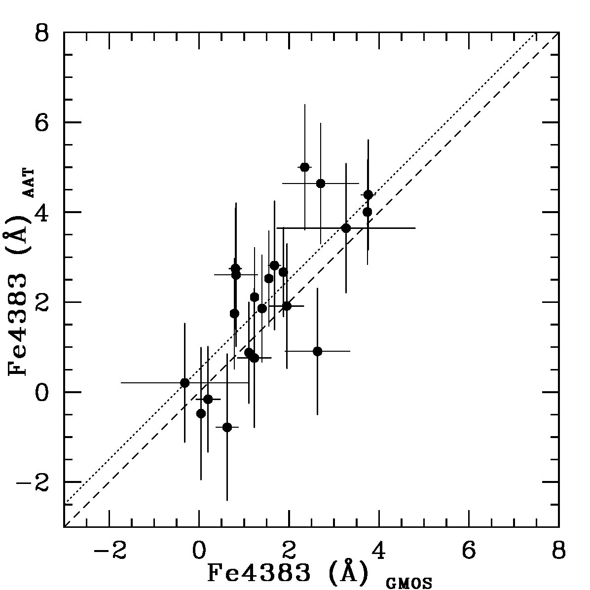 Figure 22