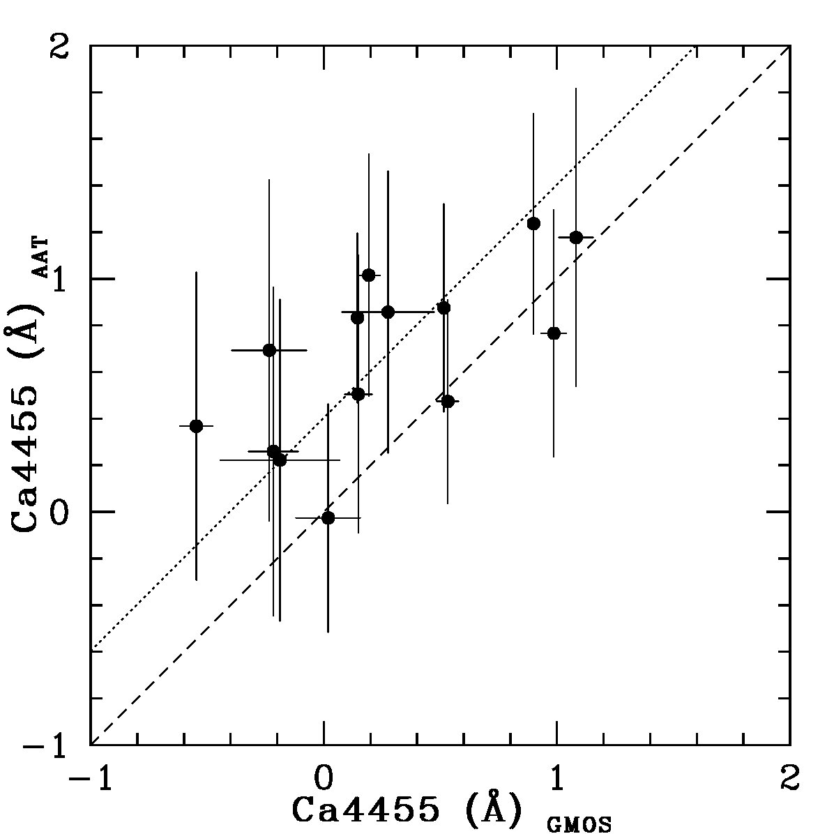 Figure 23