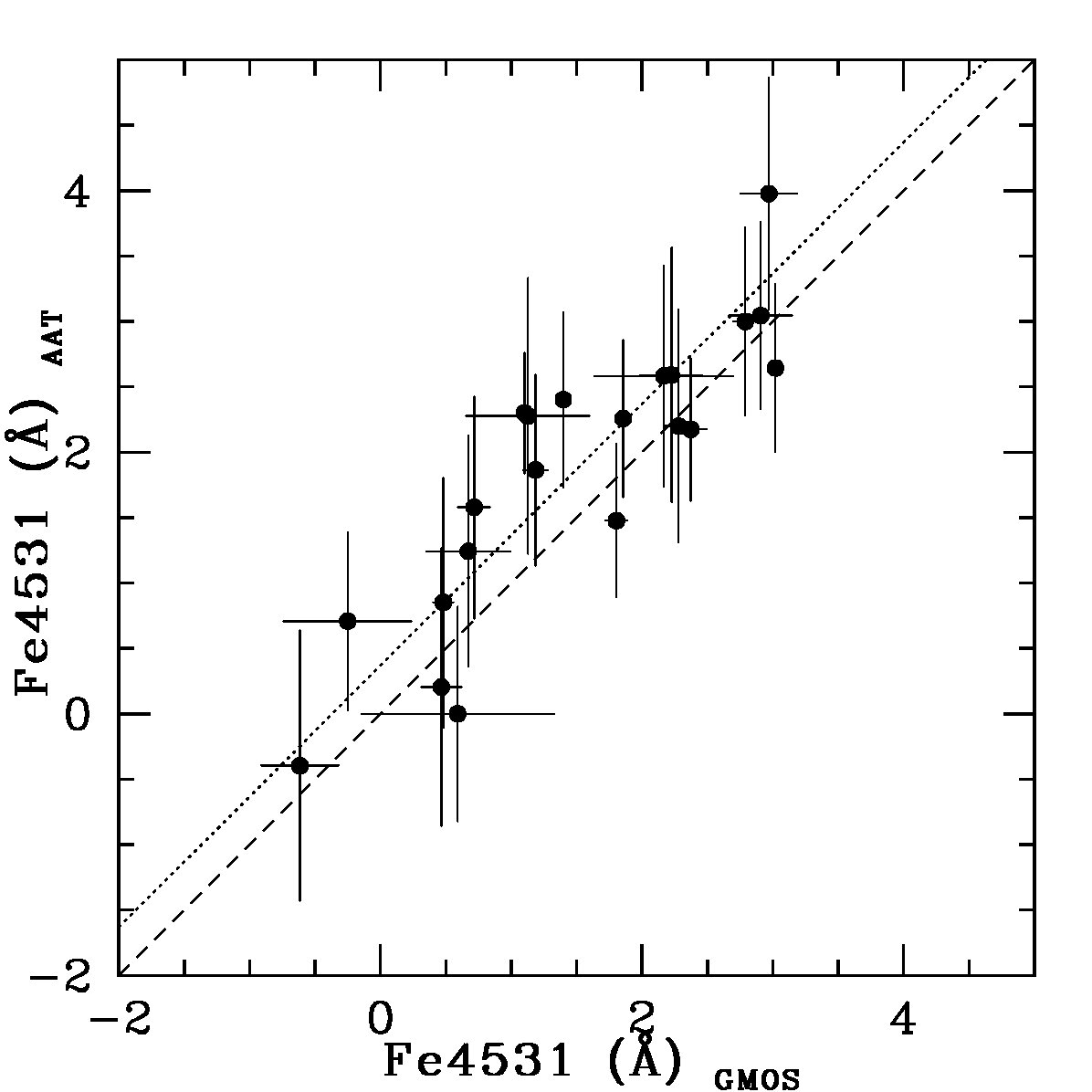 Figure 24