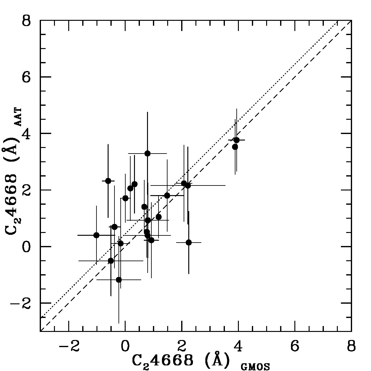 Figure 25