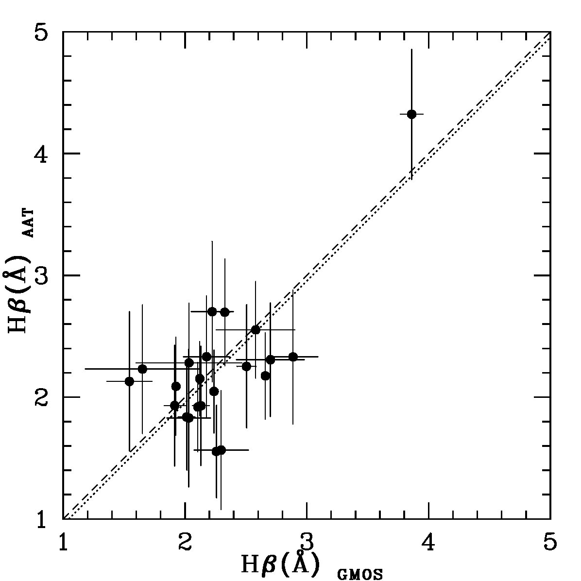 Figure 26