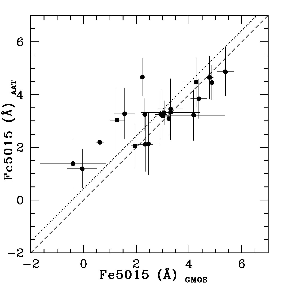 Figure 27