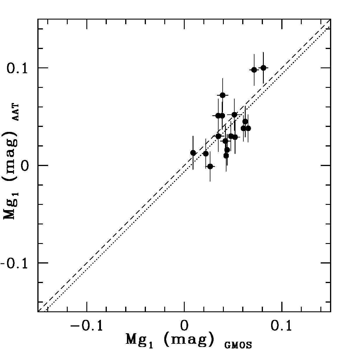 Figure 28