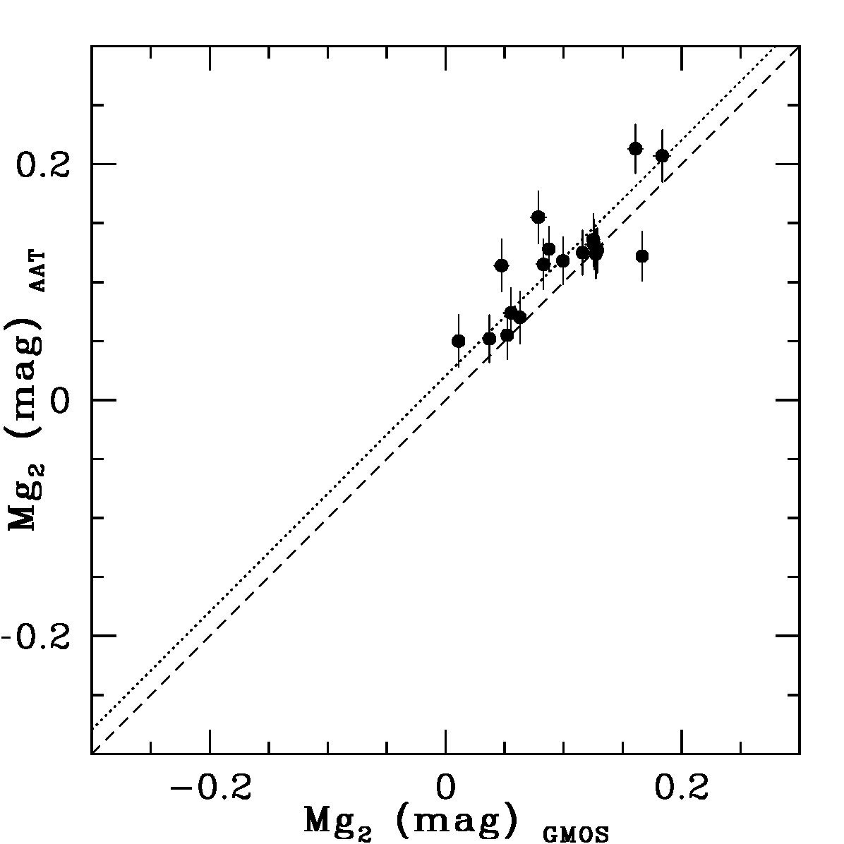 Figure 29