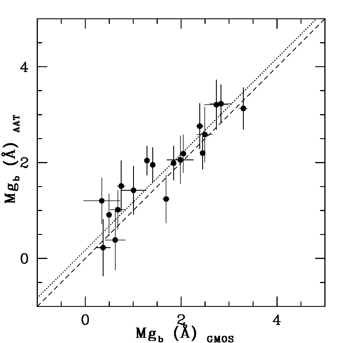 Figure 30