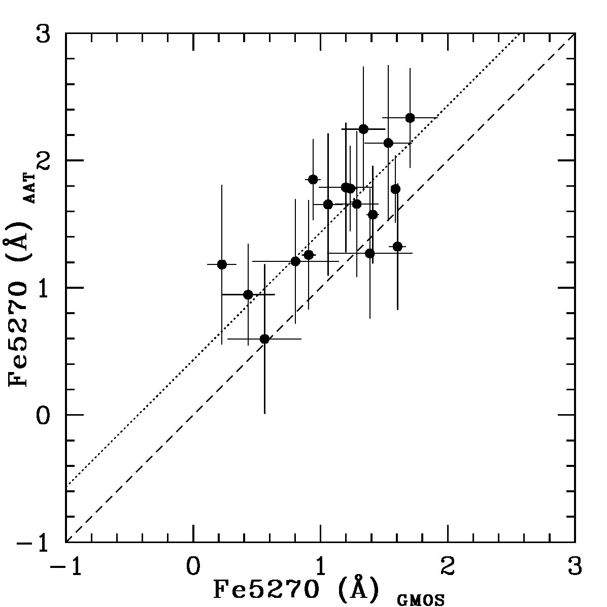 Figure 31